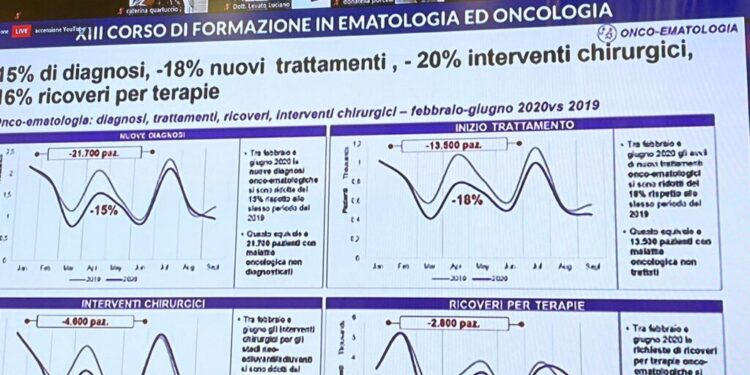 Convegno a Lamezia: al centro del simposio medico la gestione del post-pandemia con l’evoluzione delle terapie in onco-ematologia