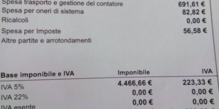 Camigliatello. Albergatori vessati dallo Stato/ Circa 5.000 euro di gas per 10 giorni di lavoro